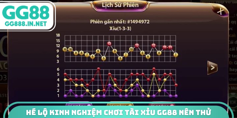 H&eacute; lộ kinh nghiệm chơi t&agrave;i xỉu GG88 n&ecirc;n thử