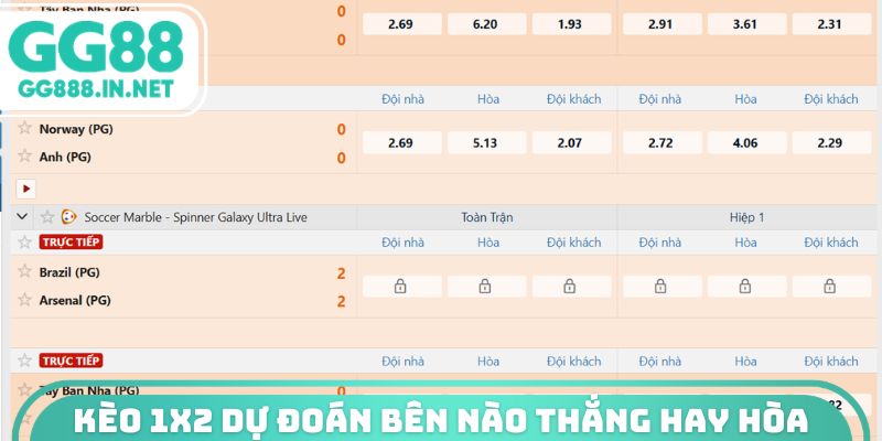 Kèo 1x2 dự đoán bên nào thắng hay hòa